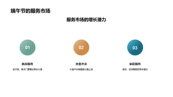 端午节营销全攻略