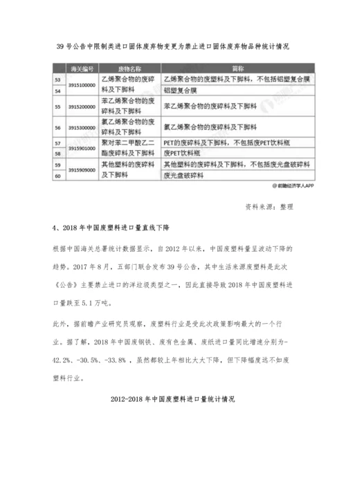 中国废塑料行业市场现状及发展趋势分析-39号公告影响下进口量直线下降.docx