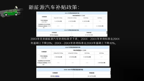 商务风新能源汽车基础讲解通用PPT模板