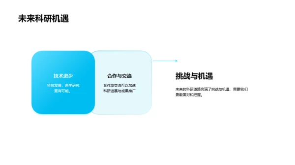 探密医学：科研之旅