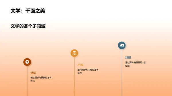 探索文学：研究再进阶