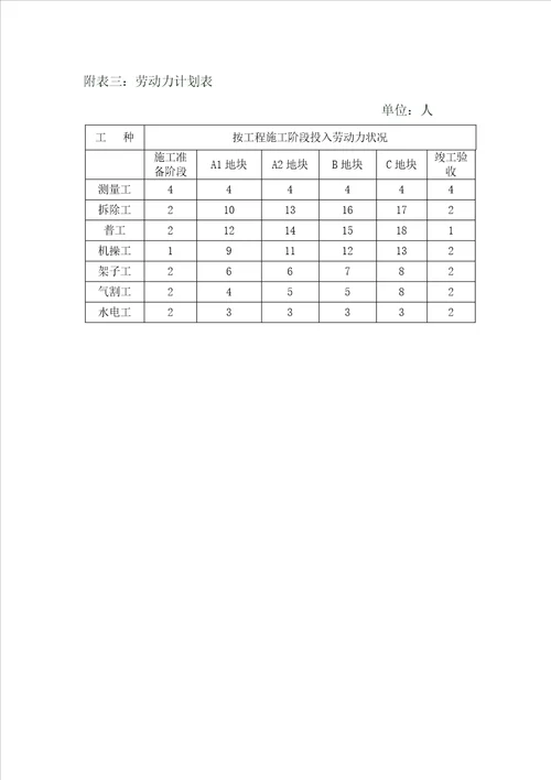 拆除关键工程综合施工组织设计