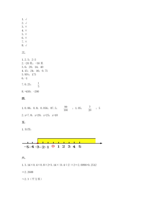 小学六年级数学摸底考试题含答案（培优a卷）.docx