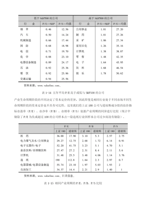 基于财务指标的蓝筹股产业周期界定及投资策略.docx