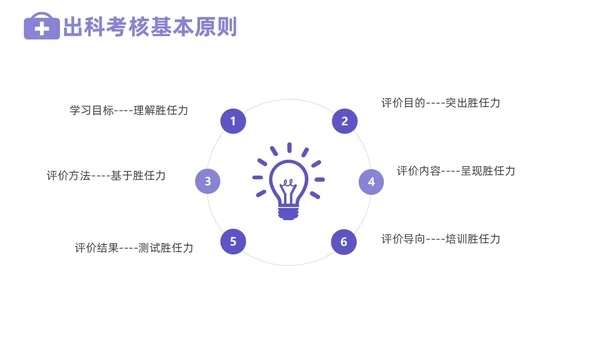 插画风住院医师规范化培训基本带教规范师资培训PPT课件医疗