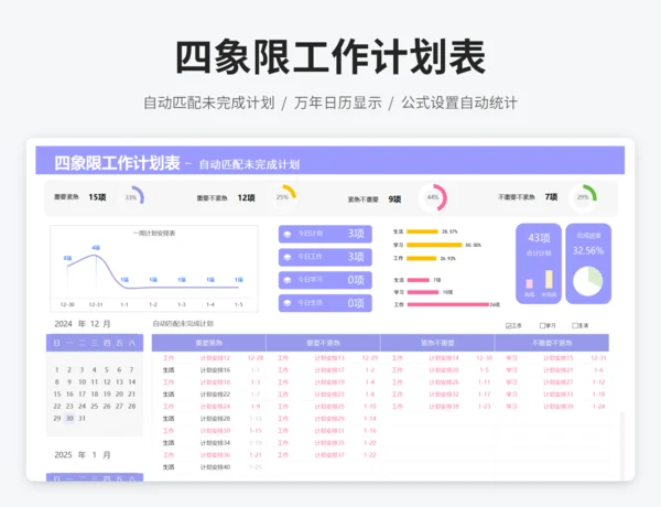 四象限工作计划表 - 自动匹配未完成计划