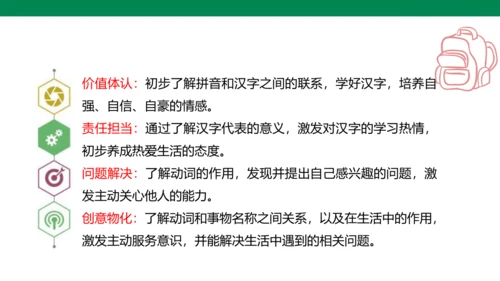 【人教版】《综合学习与实践》第2册  第4课 字词、拼音“找朋友”  课件