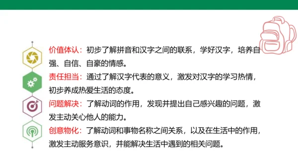 【人教版】《综合学习与实践》第2册  第4课 字词、拼音“找朋友”  课件