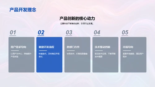云翼科技：创新与合作
