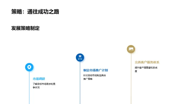 旅游业务半年回顾与展望