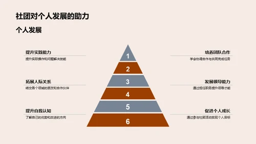 学生社团与个人发展