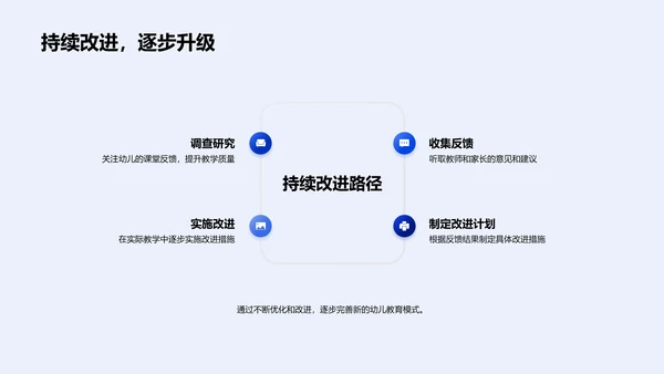 新颖幼教模式讲座PPT模板