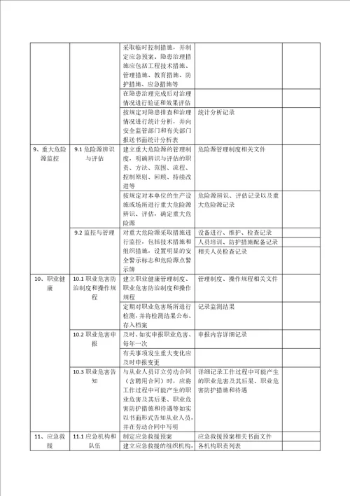 安全标准化制度与记录