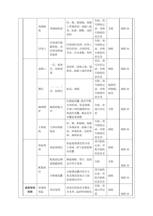 工程停止点检查制度.docx