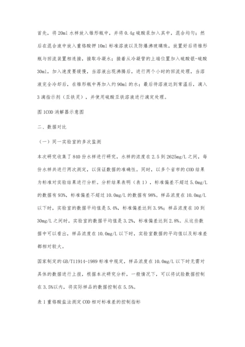 探究重铬酸盐法测定水中COD的质量控制指标金娜.docx
