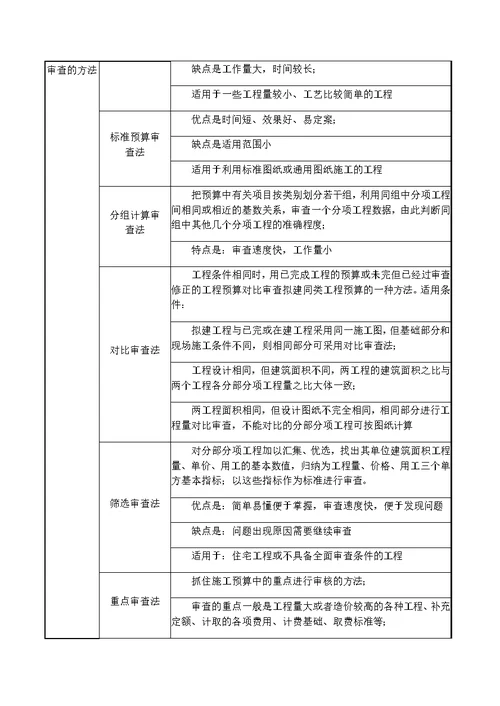 一建-经济-1Z103055--施工图预算的审查内容