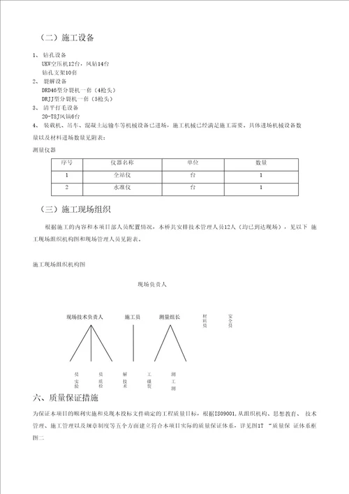 砼裂解施工专项方案