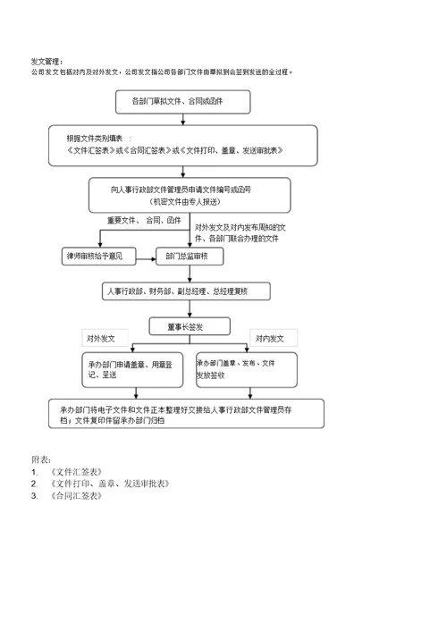 企业行政日常工作流程