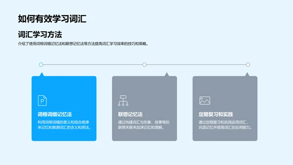 初二英语词汇学习报告