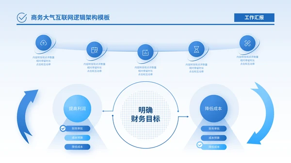 蓝色商务风逻辑架构PPT版式合集