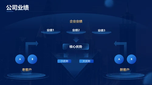蓝金风格公司年会企业舞台商务大气通用PPT模板