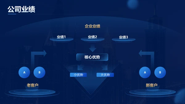 蓝金风格公司年会企业舞台商务大气通用PPT模板