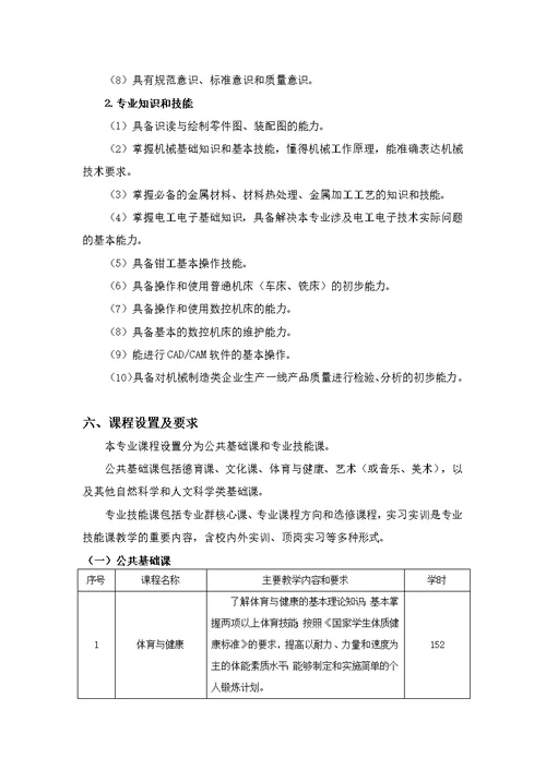 数控技术应用专业人才培养方案