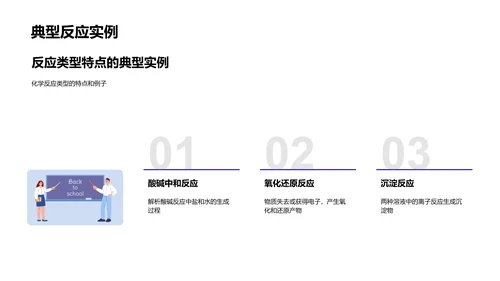 化学反应实践课PPT模板