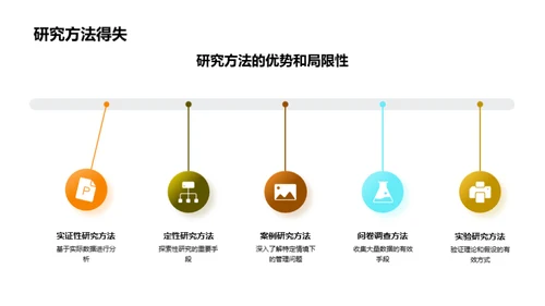 管理学研究之旅