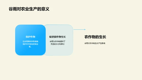 谷雨节气科学解读