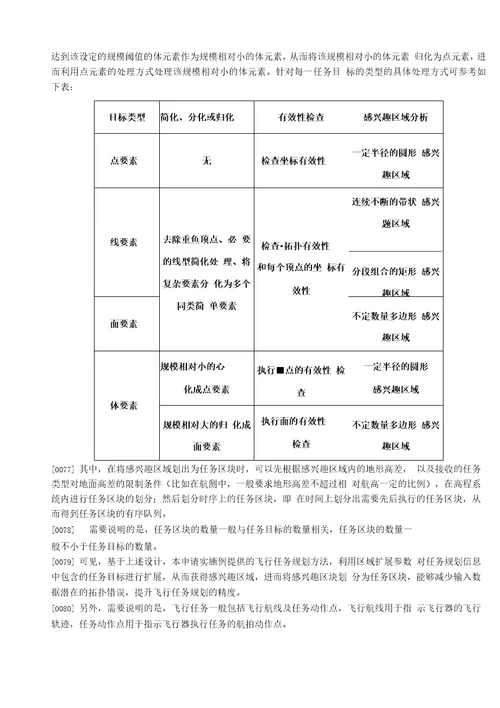 CN111007875A飞行任务规划方法、装置、自动驾驶仪及飞行器