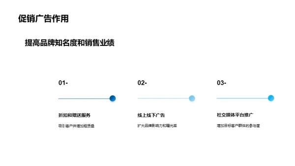 春节汽车租赁盛策