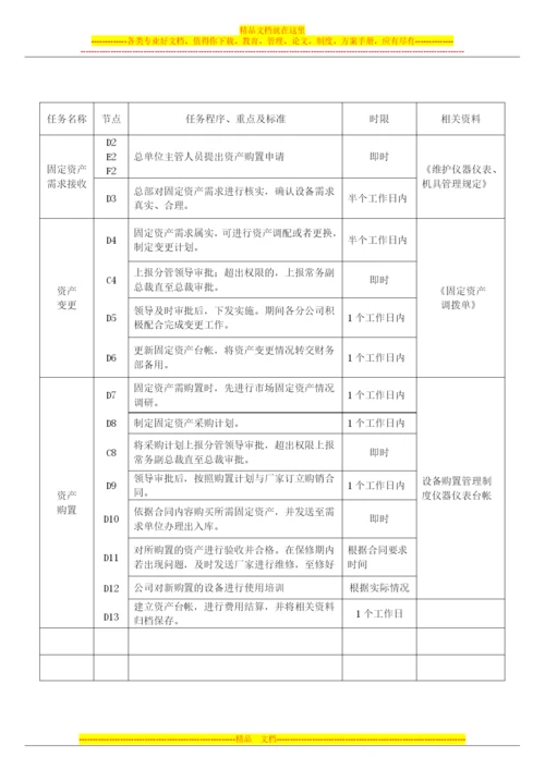 固定资产管理流程图.docx