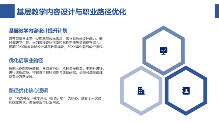 蓝色商务临床医学专业大学生求职个人能力综合展示职业生涯规划PPT模版