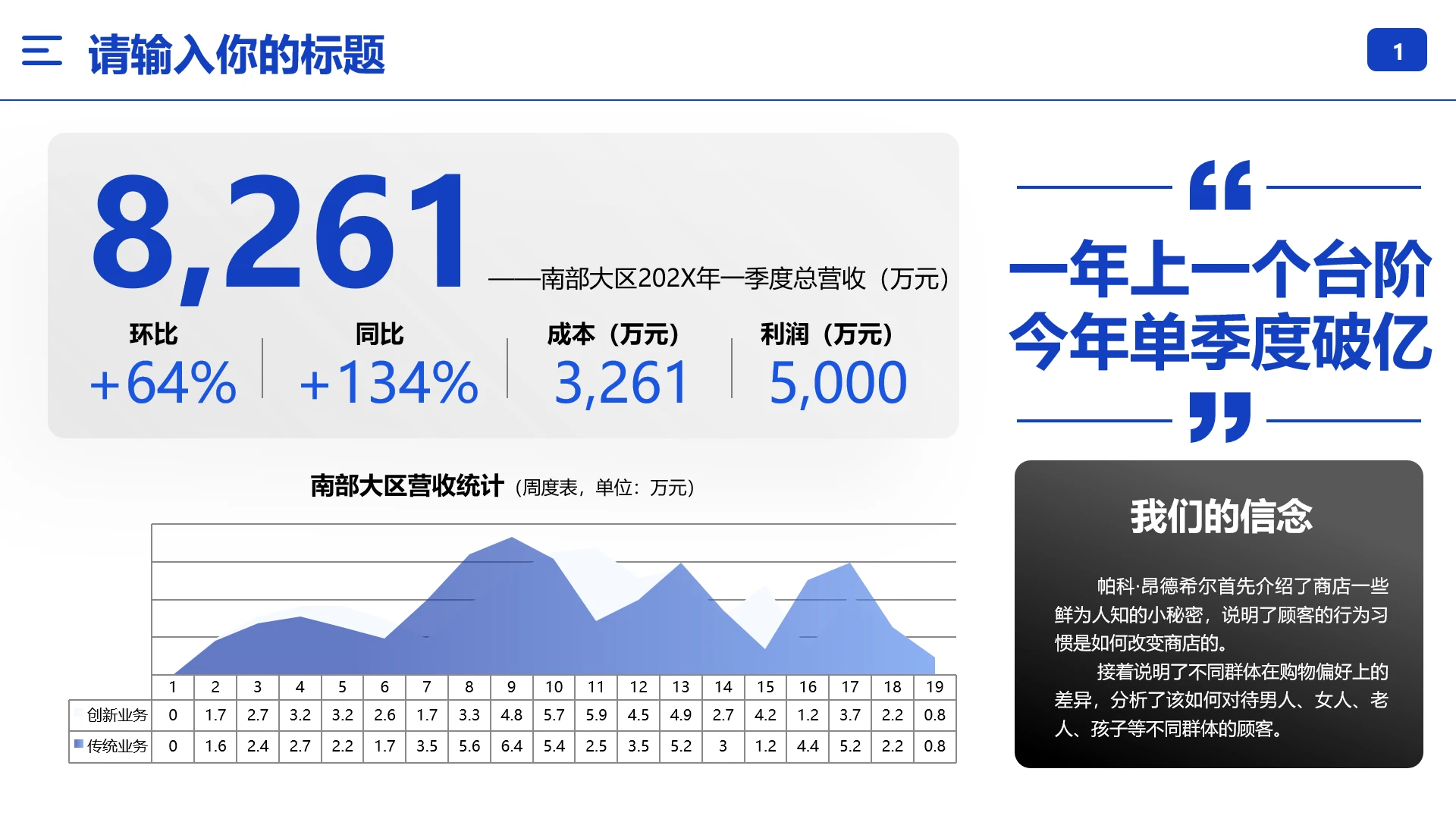 企业季度营收对比分析新旧业务对比