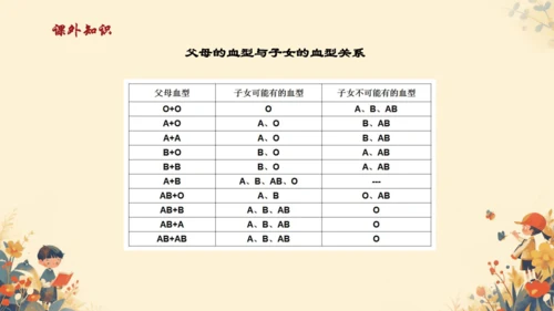 初中生物学人教版（新课程标准）七年级下册4. 4.4输血与血型课件(共21张PPT)