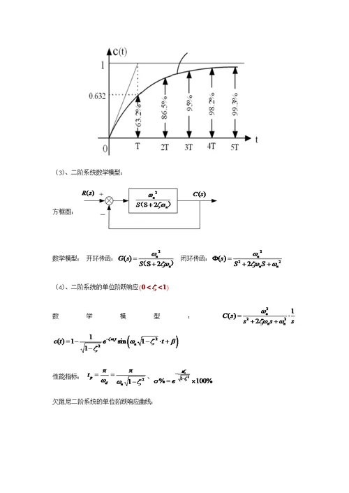 自控原理复习提要(1)
