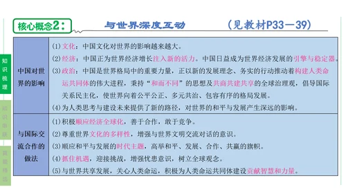 第二单元  世界舞台上的中国单元复习课件(共46张PPT)2023-2024学年度道德与法治九年级下