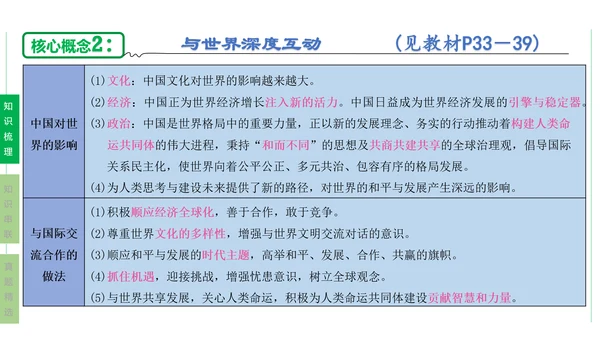 第二单元  世界舞台上的中国单元复习课件(共46张PPT)2023-2024学年度道德与法治九年级下