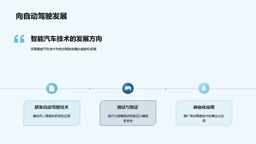 智能汽车技术趋势