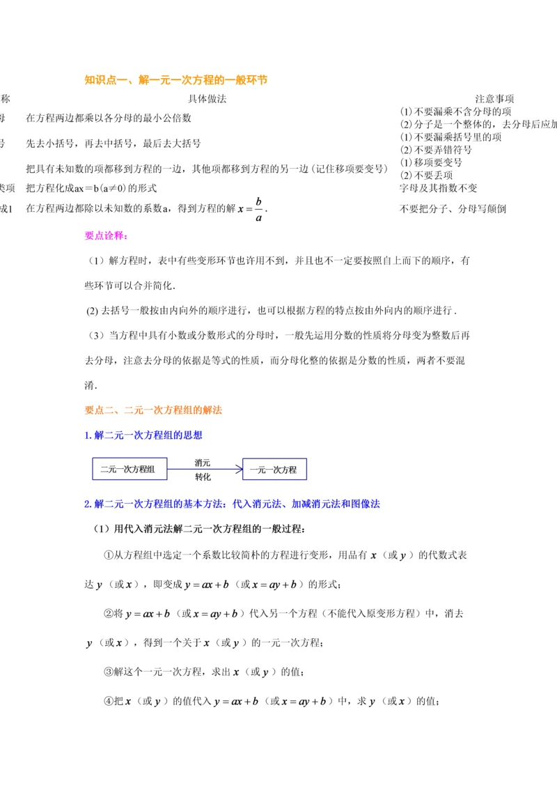 2023年初中解方程全解知识点.docx