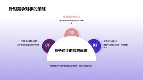 保健食品市场：揭秘与展望