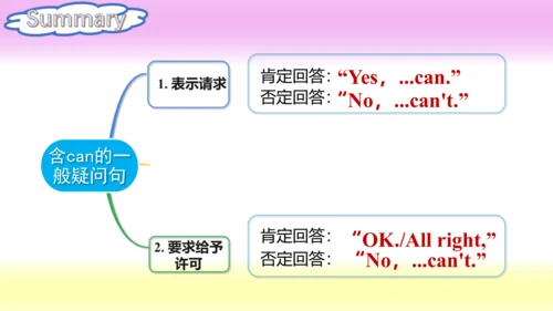 (新课标) Unit 1 Section A 3a-3c 课件 （新目标英语七下 Unit 1 Ca