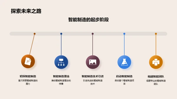 智能制造驱动未来