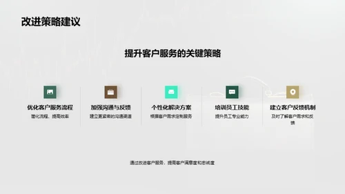 业务发展月度总结