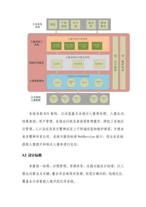 智能人像比对系统解决专项方案.docx