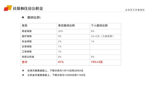 黄红双色商务简约公司员工培训入职培训员工手册培训PPT