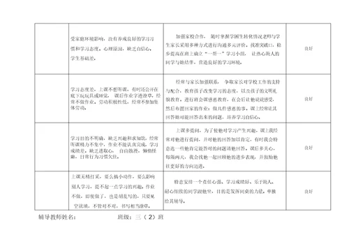 (完整版)后进生转化情况记录表