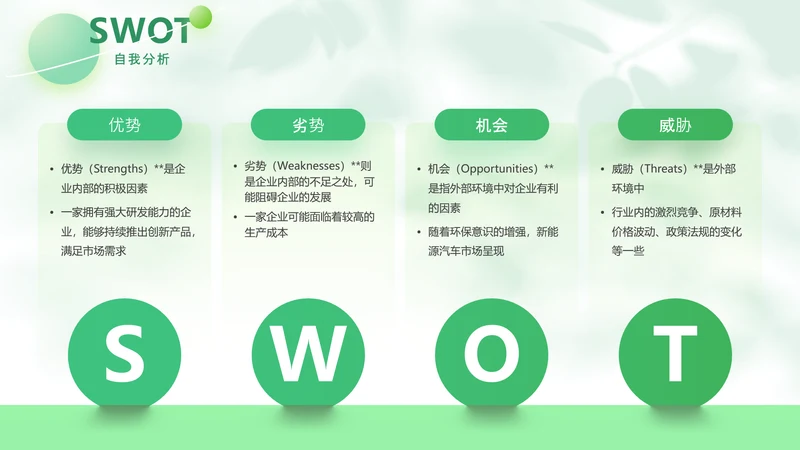 绿色商务风swot分析SWOT关系页