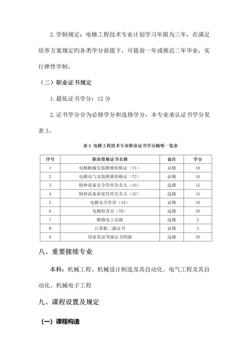 电梯工程技术专业人才培养方案.docx